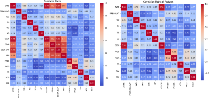 Enhancing P2.5 Forecasting in Delhi: Deep Transfer Learning and Attention Techniques Using a Decade of Winter Data