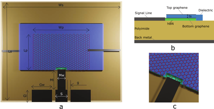 A THz graphene-on-hBN stack patch antenna for future 6G communications