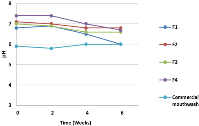 Green synthesized zinc oxide nanoparticles with lemongrass essential oil for the development of an effective herbal mouthwash