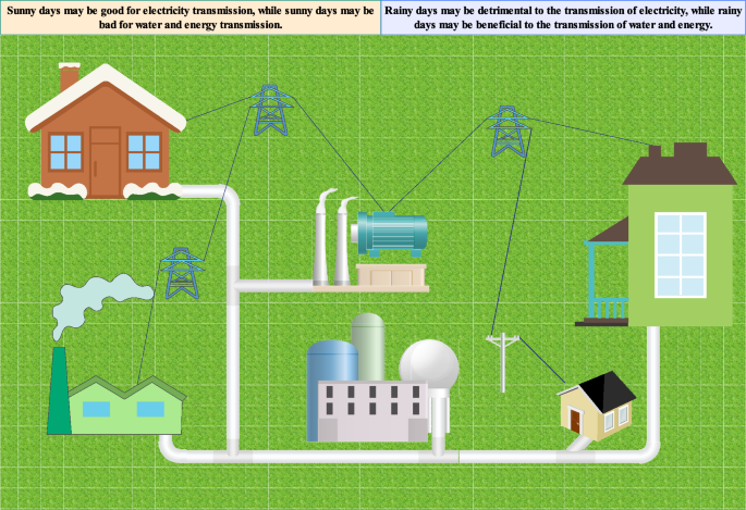 Climate-adaptive energy forecasting in green buildings via attention-enhanced Seq2Seq transfer learning