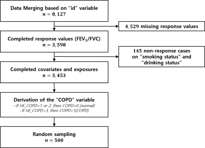 Assessing the impact of air pollution on lung function in South Korea using Bayesian kernel machine regression