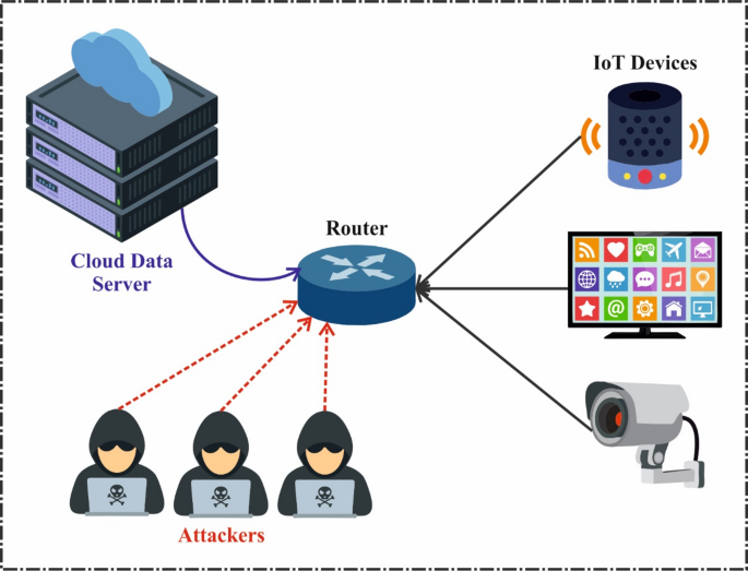 Enhancing cyberthreat defense mechanisms using ensemble of ...
