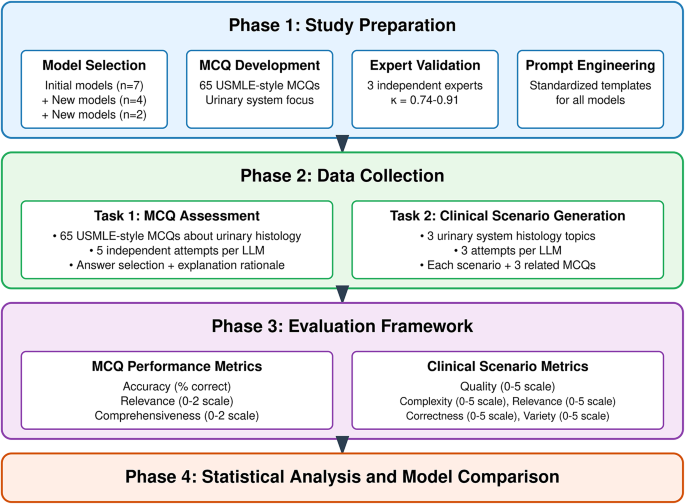 Comparative evaluation of large language models performance in medical ...