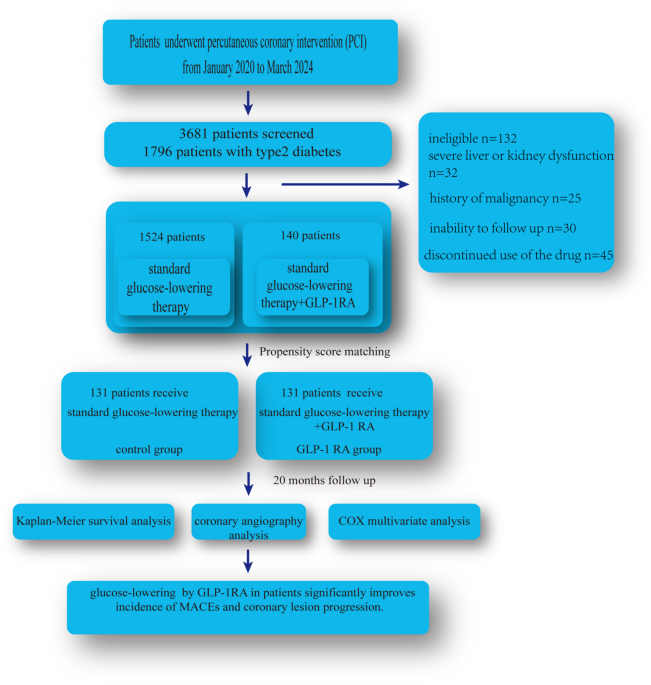 glp-1 gastric intestinal obstruction legal team in louisiana Flatter Me Fiber GLP-1 Booster