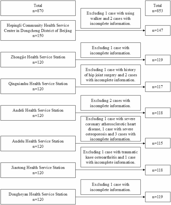Influencing factors of flexion contracture among patients with knee osteoarthritis: a multi-center retrospective cross-sectional study