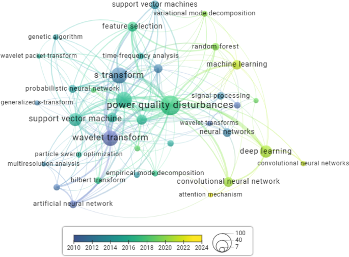 Deep transfer learning approach for the classification of single and ...