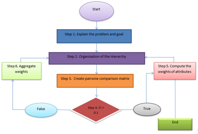 Investigation of physical education classroom teaching using AHP with IV-CIFS-based aggregation operators