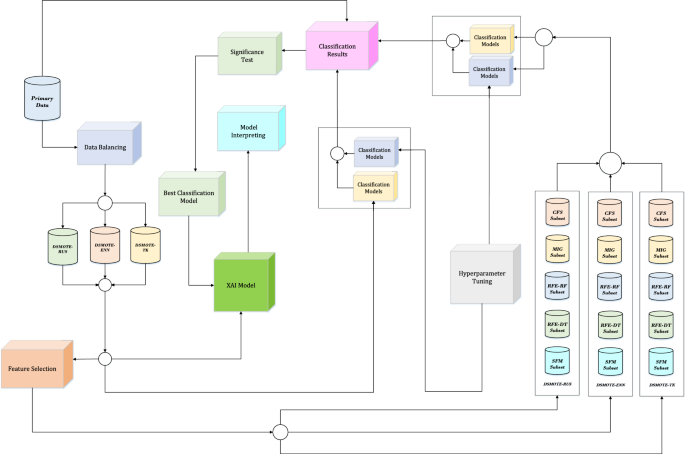 Using Machine Learning to Uncover Key Factors Behind Panic Buying