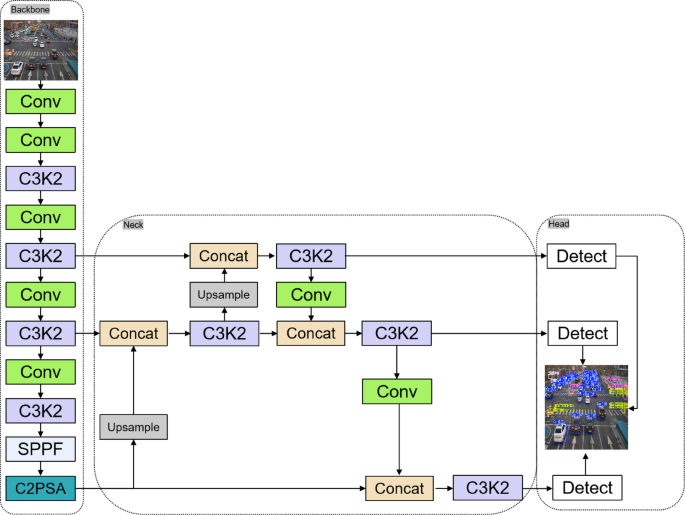 Enhanced YOLO11 Algorithm for Vehicle-Road Cooperative Autonomous Driving Object Detection