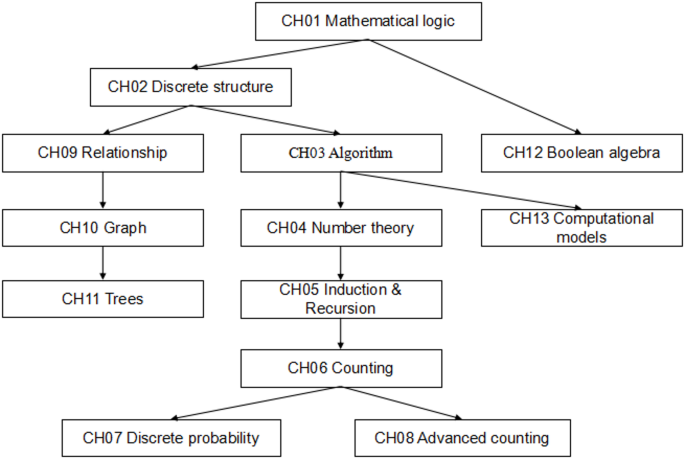 Study on design and practice of PBL teaching model based on STEM education concept