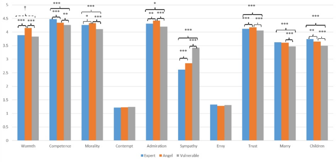 The impacts of nonnegative doctor portrayals on public evaluations and professional attractiveness in medicine