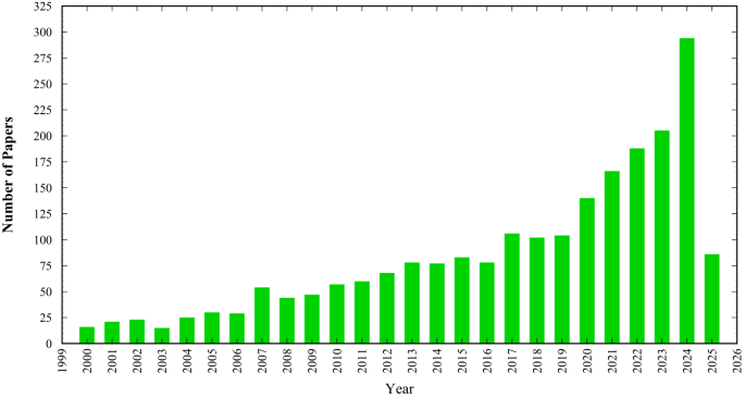 4E analysis of supercritical carbon dioxide (sCO2) cycles: evaluating ...