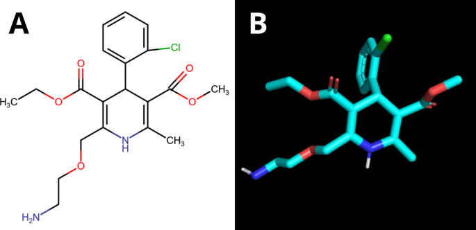 amlodipine and glutathione In vitro and in silico studies and a systematic literature review of  antiglycation properties of amlodipine