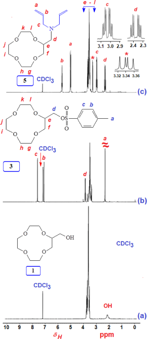 Synthesis of a cross-linked polymer using a diallylammonium monomer containing 12-crown-4 motifs for the selective extraction of lithium ions - Scientific Reports