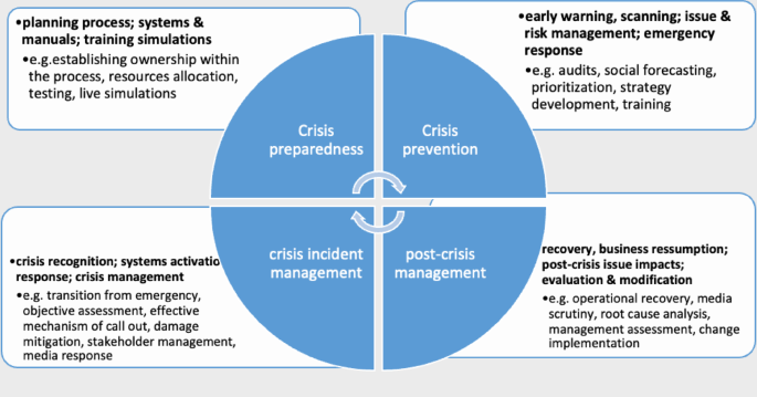 Nurses crisis management during COVID-19 at individual and ...