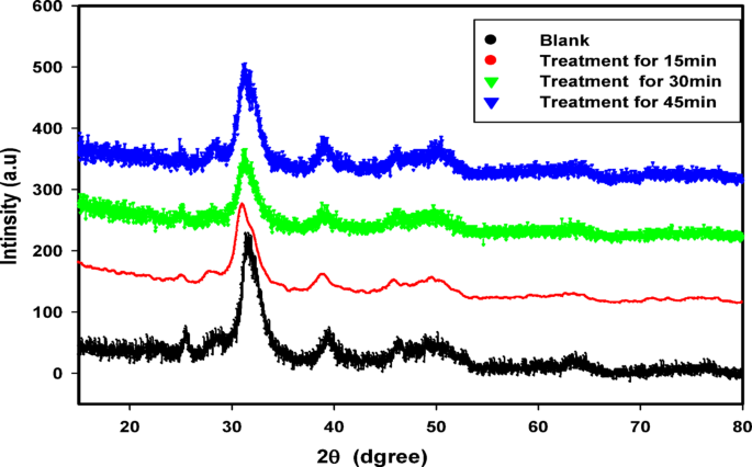 Investigation of argon plasma treatment on the structural, surface morphology and electrical properties of bovine cortical bone