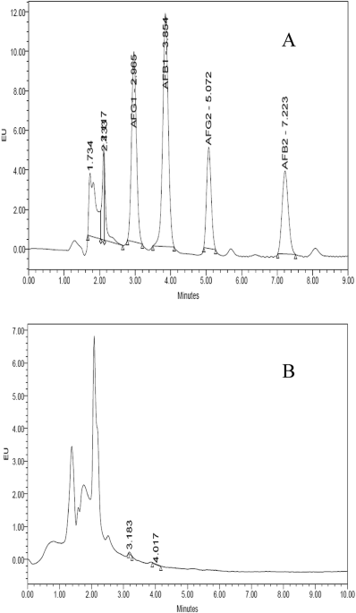 Statistical methodologies for enhancing lipase production from Aspergillus Niger and using biologically treated cottonseed waste in animal nutrition