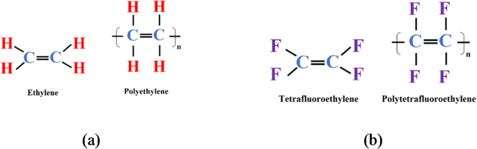 Comparative study of surface modification of fluorinated and non-fluorinated polymers using SDBD air plasma - Scientific Reports