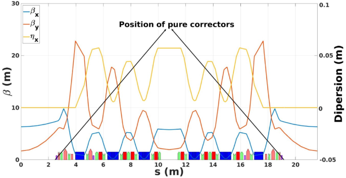 Deep learning for robust orbit control of Elettra 2.0 storage ring