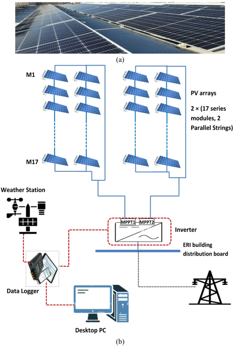 Enhancing Solar Power Forecasting with Multi-Label Machine Learning Across Diverse Time Horizons