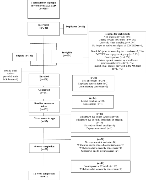 A feasibility study evaluating the usability and acceptability of the personalised space technology exercise platform mobile application