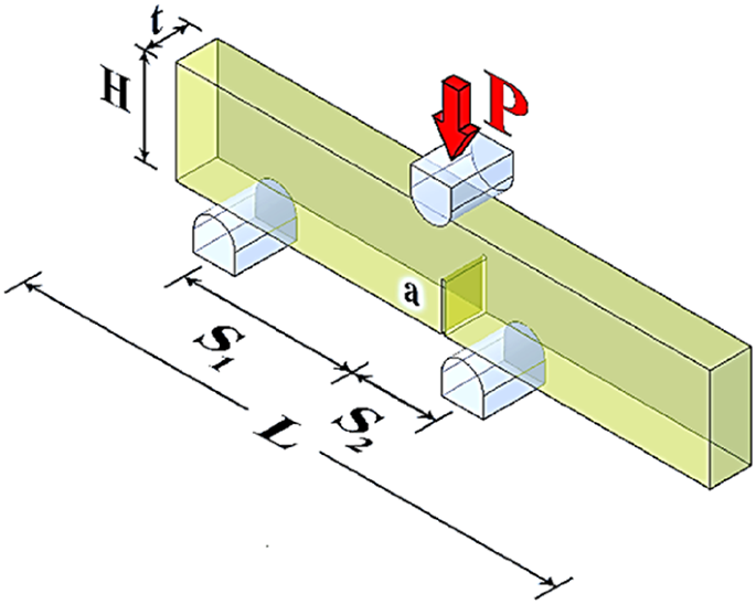 A comparative study of machine learning methods for predicting mode I and II brittle fracture in notched bend specimens