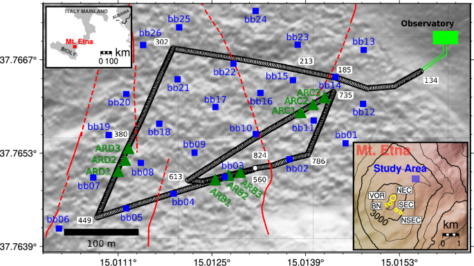 Insights in nonlinear ground response in volcanic environments from distributed dynamic strain sensing