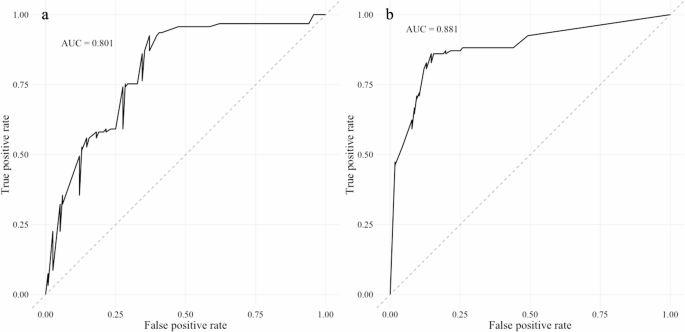 The impact of injury and illness on team USA performance outcomes at ...