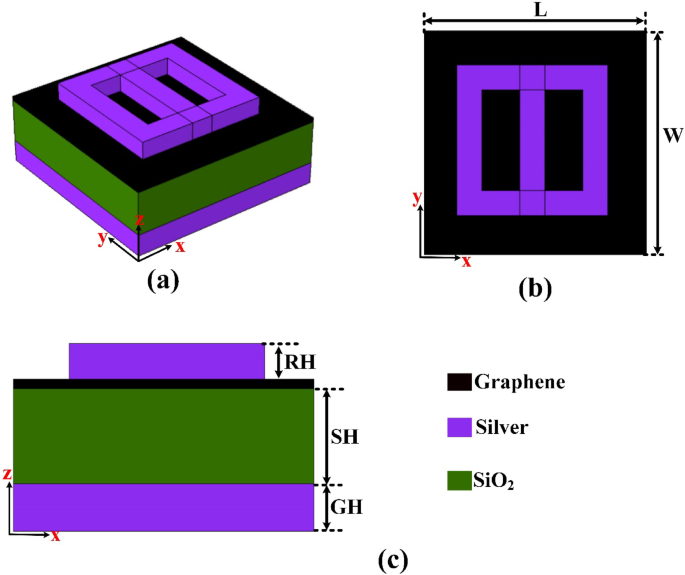 Enhancement and optimization of a graphene-based biosensing platform ...