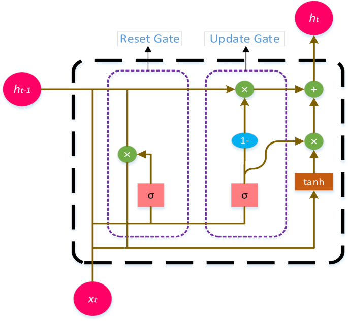 Improving phishing email detection performance through deep learning ...