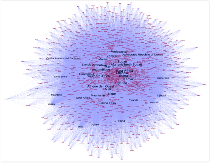 Text mining and machine learning reveal global determinants of food ...