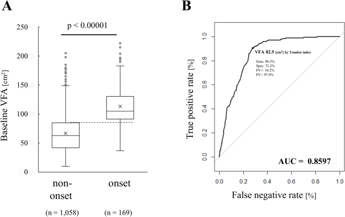 Correction: Effect of visceral fat on onset of metabolic syndrome