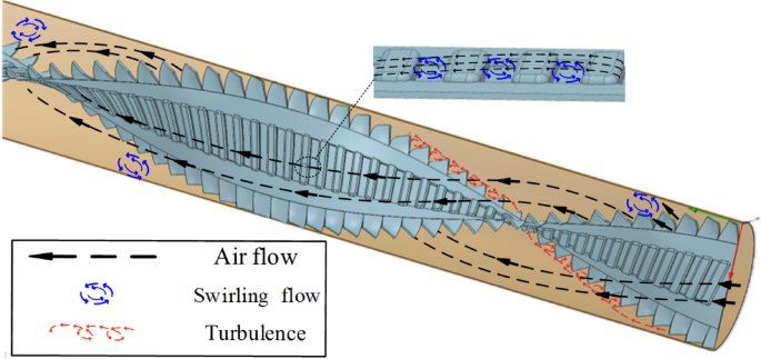 Evaluation of heat transfer performance of a heat exchanger tube ...