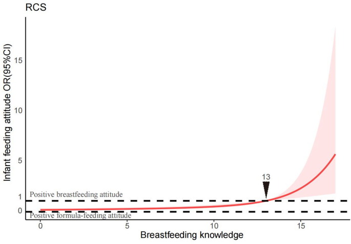 Breastfeeding knowledge and body image affect breastfeeding attitude of pregnant women: a cross-sectional study