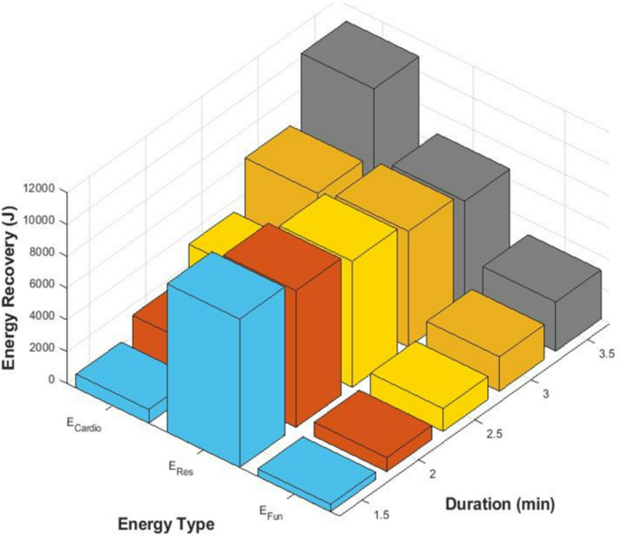SynergyFit energy recovery framework for human-centric power generation in multi-modal fitness environments