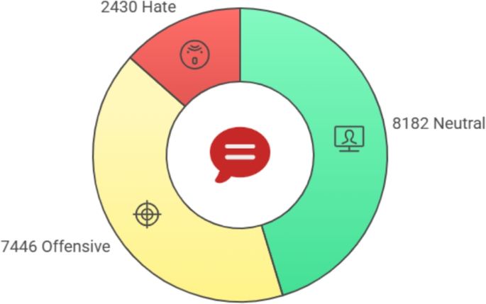 Enhancing Urdu hate speech detection through differential transfer ...