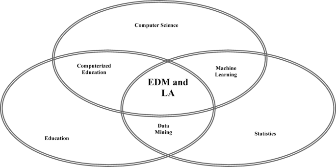 Machine learning-driven development of a behaviour-based student classification system (SCS-B) for enhanced educational analytics