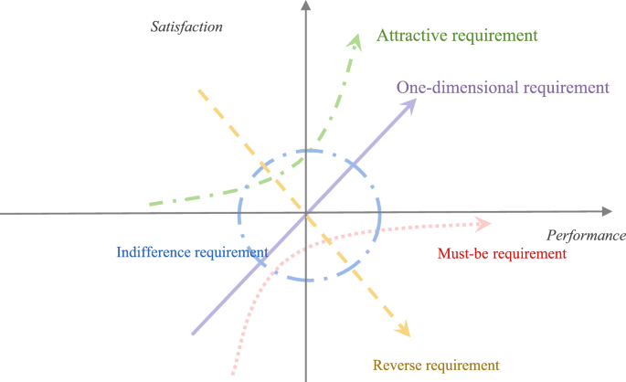 Research on the requirement characteristics and differentiated service design of home-based elderly care service in China using the candy model