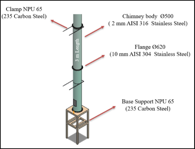 Integrated use of finite element analysis and gaussian process regression in the structural analysis of AISI 316 stainless steel chimney systems