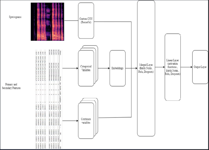 A cross sectional feasibility study to evaluate the usability and efficacy of Swaasa AI platform for rapid respiratory health assessment