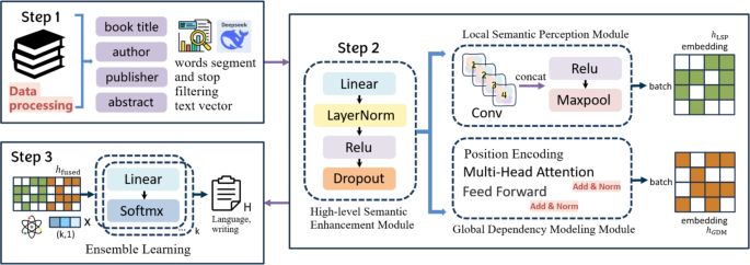 AI-powered knowledge organization: a next-generation approach to ...
