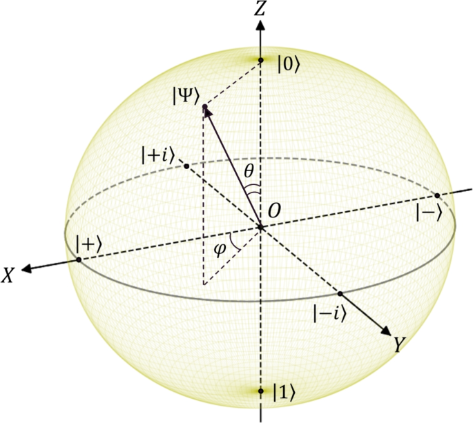 Sphere Compass Model Quantum-inspired modeling of social impact in complex networks with ...