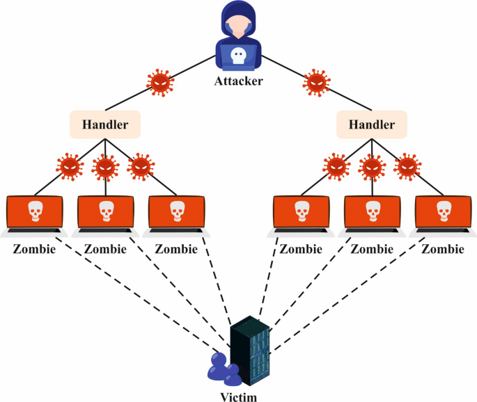 Modelling of hybrid deep learning framework with recursive feature elimination for distributed denial of service attack detection systems