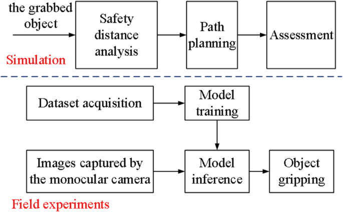 EPSO-based rigid robotic arm for obstacle avoidance object grasping ...