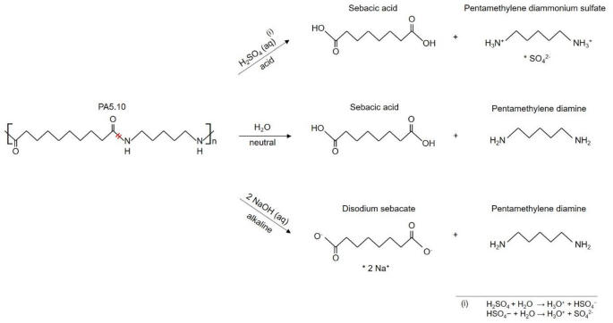 Degradation pathways and chemical stability of regenerated cellulose fiber-reinforced bio-polyamide 5.10 composites under acidic and alkaline conditions - Scientific Reports
