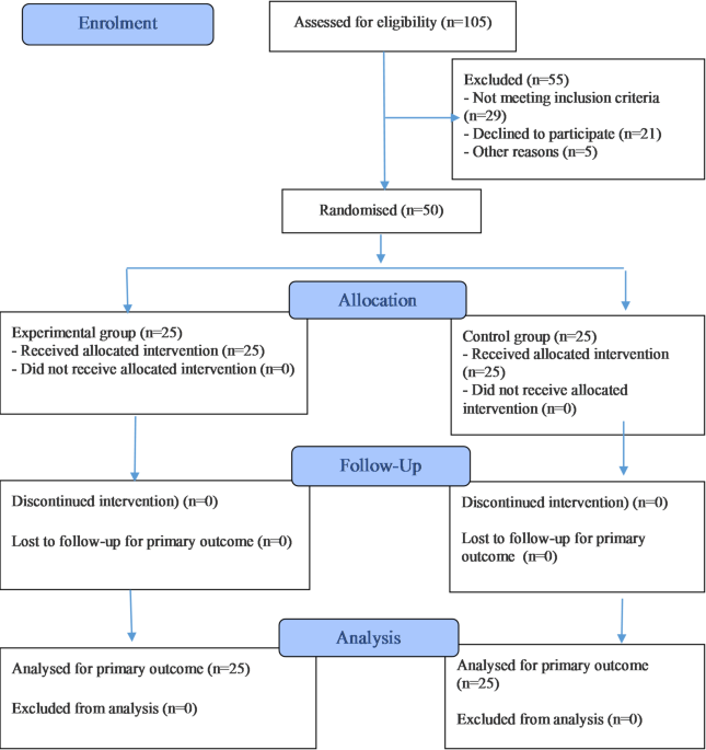 Improving the functional status of young boxers in the preparatory period of training with biofeedback