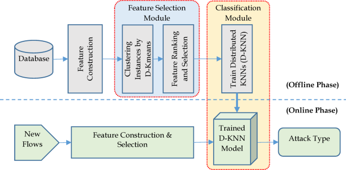 Security situation awareness algorithm of network information transmission based on big data