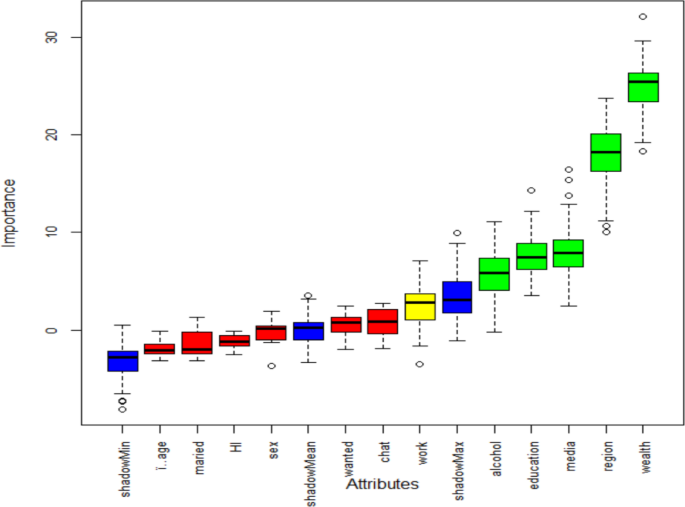 Optimizing machine learning models for predicting health service access and determinants among pregnant women in rural Ethiopia