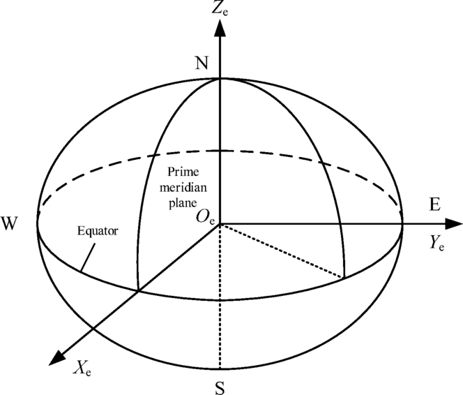 Optimizing the angle of arrival positioning error of a UAV via an ...