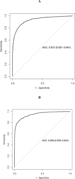 A machine learning tool for predicting newly diagnosed osteoporosis in primary healthcare in the Stockholm Region A machine learning tool for predicting newly diagnosed osteoporosis in primary healthcare in the Stockholm Region